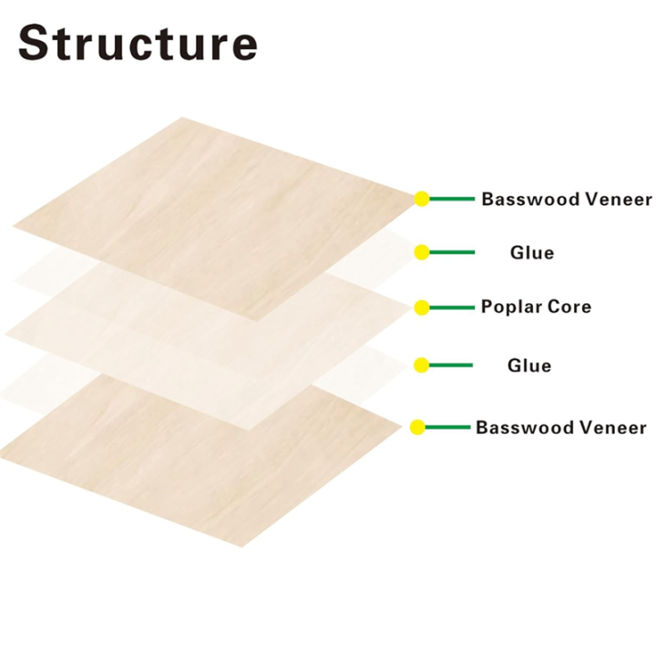 Basswood%20Sheets%2012%20Pack,12x12x1/8Inch%20Plywood%20Sheets,3mm%20Basswood%20for%20Laser%20Cutting,Laser%20Engraving%20Blanks,Drawing%20-%20Image%203