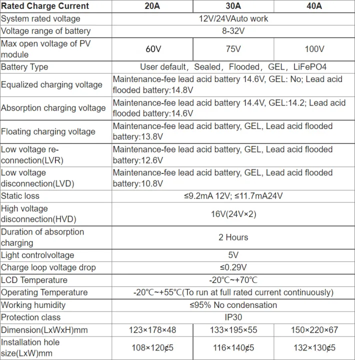 PowMr%20MPPT%20Solar%20Charger%20Controller%2040A%2012V%2024V%20Solar%20Panel%20Regulator%20100V%20PV%20INPUT%20LCD%20Display%20Various%20Load%20Control%20Modes%20POW-Keeper1240%20-%20Image%203