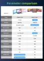 UPERFECT Z PRO Laptop Screen Extender Triple 14.0 Portable Monitor Tri Display 1080P FHD IPS USB C/HDMI Support 13-16'' Laptops. 