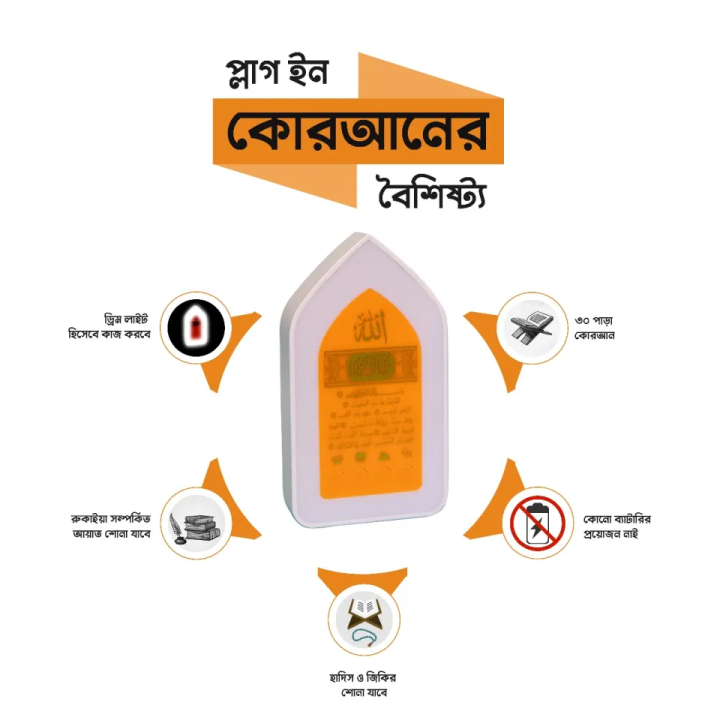 Update%20Model%20(2026%20Audio%20Version)%20Plug%20In%20New%20Islamic%20Plug%20in%20Reciting-Quran%20with%20LED%20Light%20System,%20Speaker%20System%20-%20Image%207