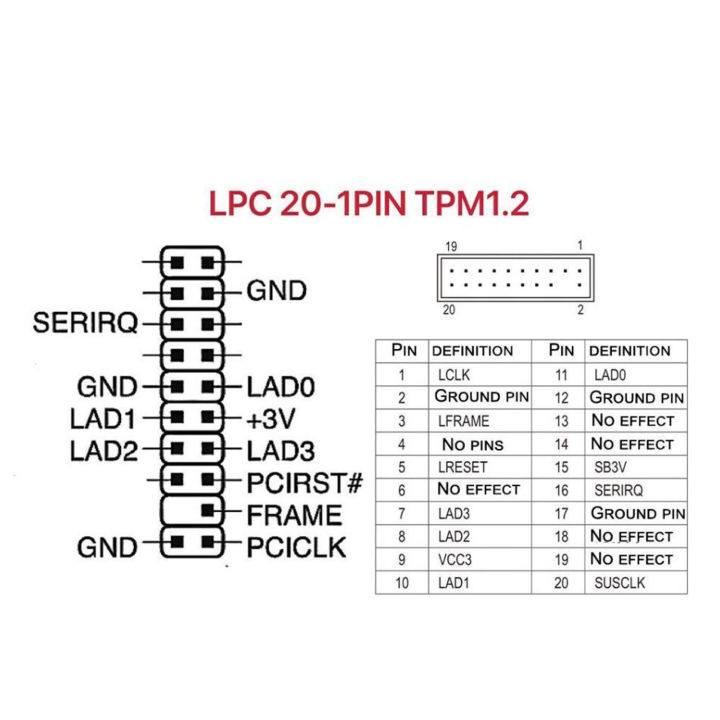 TPM%201.2%20Module%2020%20Pin,%20TPM%201.2%20Encryption%20Security%20Module%20Wide%20Application%20for%20Computer%20-%20Image%206