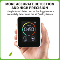 5X Temperature & Humidity Meter, Air Quality Monitor, CO2 Detector, 3-In-1 Digital Air Pollution Carbon Dioxide Detector.