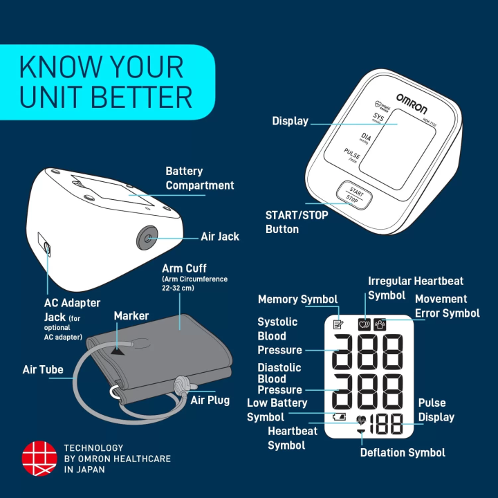 Omron%20HEM%207120%20Automatic%20Blood%20Pressure%20Monitor-Intellisense%20Technology%20by%20Japan-5%20Years%20Official%20Warranty%20-%20Image%203