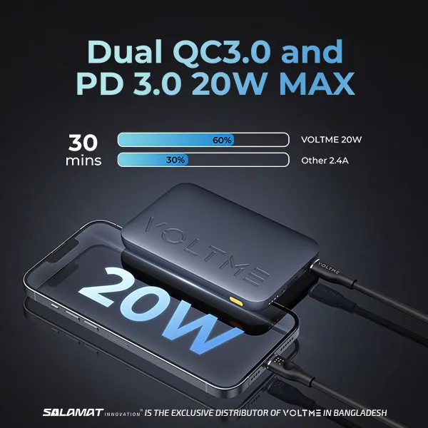 VOLTME%20Hypercore%2010K%20-%2010000mAh%20Compact%20Power%20Bank%20with%2022.5W%20Fast%20Charging,%20PD%203.0%20&%20QC%203.0%20Support%20for%20iPhone,%20Samsung%20&%20Android%20-%20Image%205