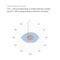 24Ghz Human Presence Sensor Module TTL Serial Communication LD1115H.