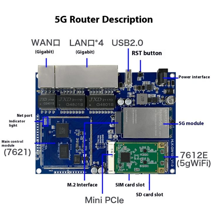 5G%20communication%20module%20GW105%20Full%20Netcom%20industrial%20gigabit%20dual-band%20WiFi%20wireless%20routing%20suite%20M.2%20interface%20-%20Image%202