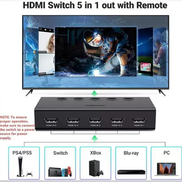 UGREEN%20CM568%205%20in%201%20Out%204K%2060Hz%20HDMI%20Splitter%20(90512)%20-%20Image%203