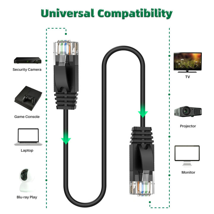 WEISUDA%20CAT6A%20Ethernet%20Cable%20Slim%20UTP%20Patch%20Cord%2010Gbps%20RJ45%20Internet%20Network%20Cable%20for%20Modem%20Router%20PS4%20Cable%20Ethernet%20Cat%206a%20-%20Image%205