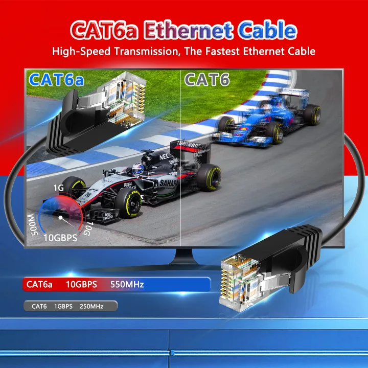 Cat6A%20Ethernet%20Cable%2010Gbps%20Slim%20Lan%20Cable%20UTP%20Network%20Patch%20Cable%20For%20PS%20PC%20Internet%20Modem%20Router%20Cat%206a%20Cable%20Ethernet%20-%20Image%202