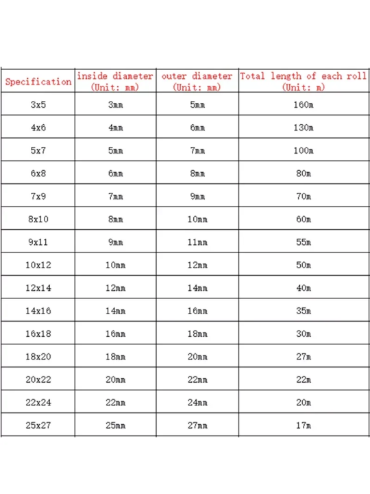 4mm%206mm%208mm10mm%2012mm%20PVC%20Hose%20Pipe%20Transparent%20Pipe%20Food%20Grade%20Pipes%208mm%20Rubber%20Tube%20Hoses%20Aquarium%20Tubing%20Pump%20Hose%20Hosing%20-%20Image%206