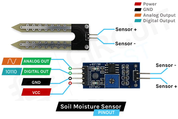 YL69%20Soil%20Hygrometer%20Humidity%20&%20Moisture%20Sensor%20for%20Arduino%20-%20Image%205