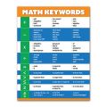 Decorations Math Keywords Posters Decorations Educational Decor Math Vocabulary Wall Chart Educational Decor Bulletin Board.