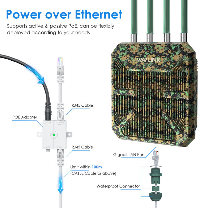 WAVLINK%20WiFi6%20Outdoor%20Mesh%20Router/AP/%20Dual%20Band%202.4G+5G%20AX1800/AX3000%20Long%20Range%20Extender%20with%204x8dBi%20High-gain%20Antennas%20-%20Image%205