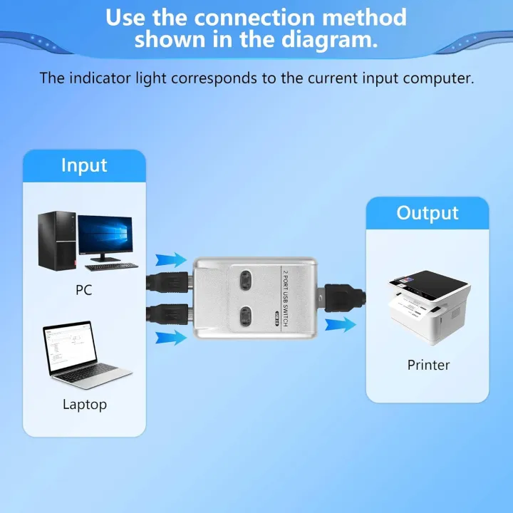 2%20Ports%20USB%202.0%20Auto%20Sharing%20Switch%20Hub%20Control%20Box%20for%20Printer%20Scanner%20-%20Image%208