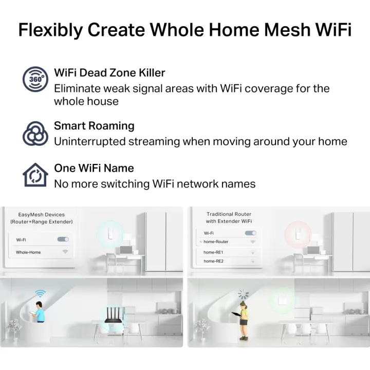 TP-Link%20Archer%20C6%20-%20AC1200%20Dual%20WiFi%20Router%205%20Gigabit%20Ports,%204%20External%20Antennas,%20MU-MIMO,%20Dual%20Band,%20WiFi%20Coverage%20with%20Access%20Point%20Mode%20EasyMesh%20-%20Image%205