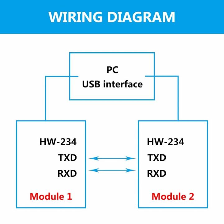 CH340%20TYPE%20C%20Serial%20Port%20Module%20HW-234%20CH340N%20TYPE-C%20Interface%20USB%20To%20TTL%20Serial%20Port%20Module%20CH340N%20DC%205V%203.3V%205%20Pin%20Leads%20Header%20Type%20C%20USB%20To%20TTL%20CH340N%20Module%20Adapters%20-%20Image%207