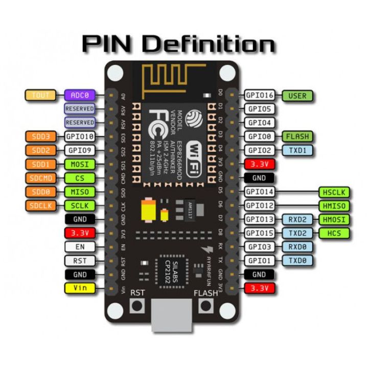 ESP%208266%20%20Wireless%20Module,%20Geekcreit%20NodeMcu%20Lua%20WIFI%20Internet%20Things%20IoT%20Development%20Board%20Based%20ESP8266%20CP2102%20Wireless%20Module%20-%20Image%208