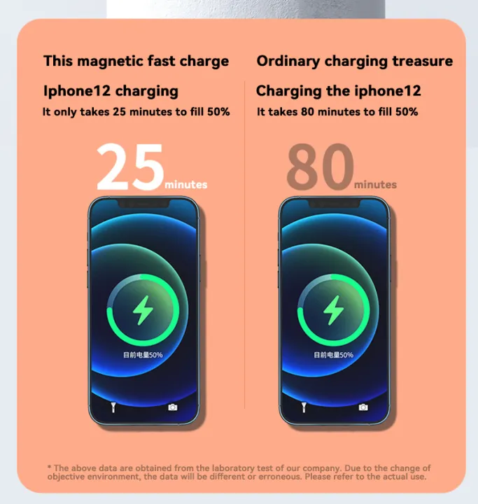 Xiaomi%2050000mAh%20Wireless%20Magnetic%20Power%20Bank%2015W%20Super%20Fast%20Charging%20Portable%20Battery%20Charger%20For%20iPhone%20Huawei%20Samsung%202024%20New%20-%20Image%205