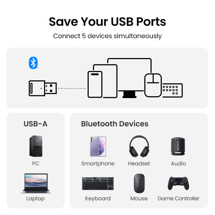 UGREEN%20USB%20Bluetooth%205.3%20Dongle%20Adapter%20for%20PC%20Speaker%20Wireless%20Mouse%20Keyboard%20Music%20Audio%20Receiver%20Transmitter%20Bluetooth%20-%20Image%204