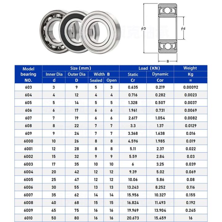 1Pcs%20Miniature%20608ZZ%20608RS%20609ZZ%20609RS%20Ball%20Bearing%20Double%20Shield%20Bearing%20Steel%203D%20Printer%20Parts%20Deep%20Groove%206000ZZ%206000RS%206001ZZ%206001RS%20Roller%20Skates%20Scooter%20-%20Image%202