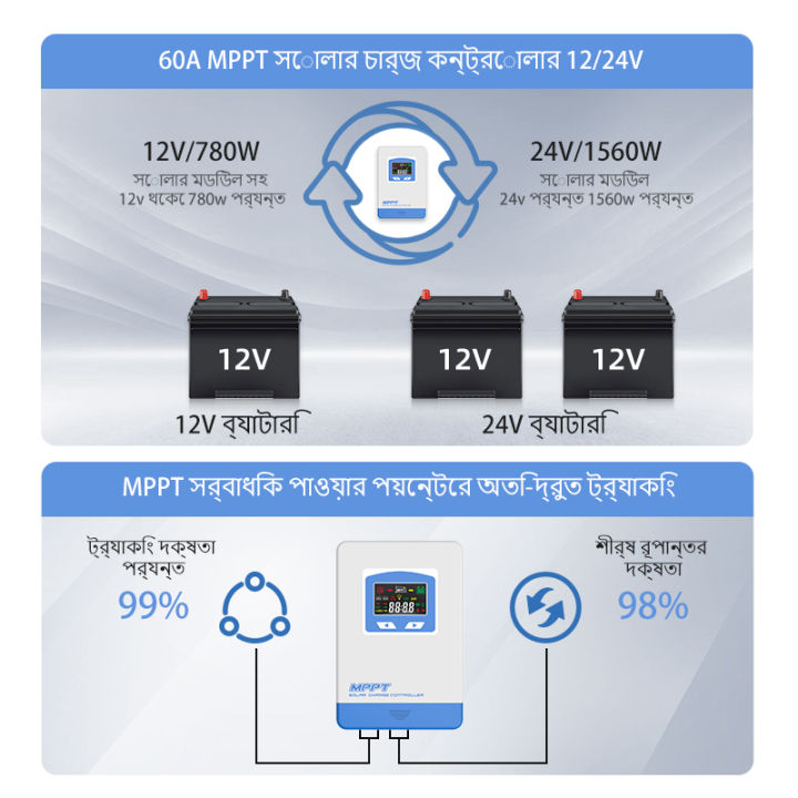 60A%20MPPT%20Solar%20Charger%20Controller%2012V/24V/36V/48V%20MPPT%20Solar%20Controller%20Battery%20Charger%20Solar%20Panel%20Regulator%20with%20LCD%20Display%204%20Load%20Operating%20Modes%20-%20Image%203
