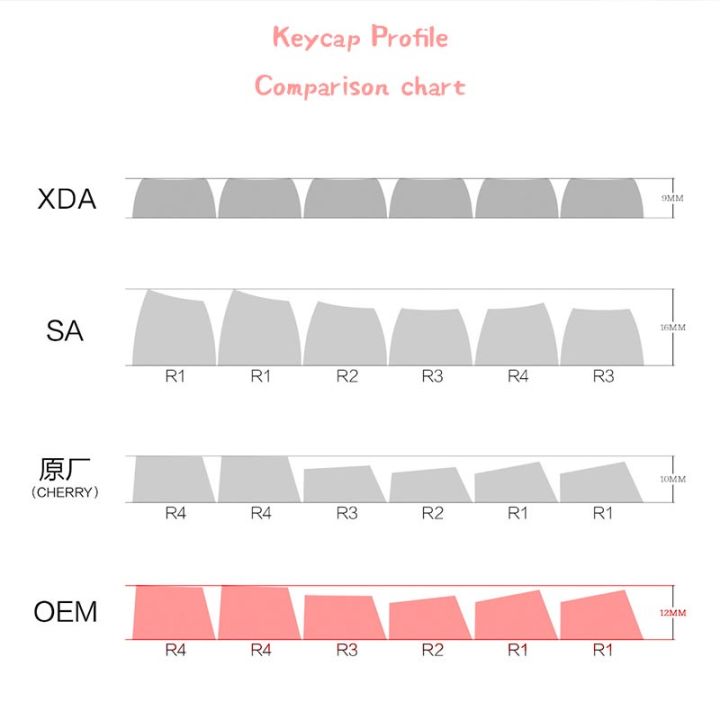 115keys%20PBT%20Pudding%20Keycap%20OEM%20Profile%20Transparent%20Keycaps%20For%20RK61%20RK71%20For%2061/71/87/104%20Layout%20Mechanical%20Keyboard%20Keycaps%20-%20Image%205
