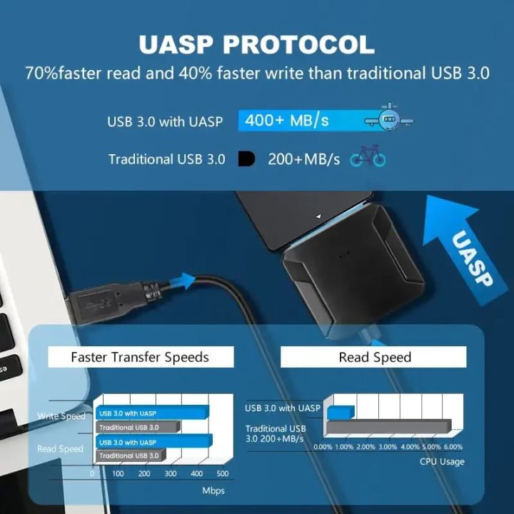 USB%203.0%20To%20Sata%20Adapter%20Converter%20Cable%20For%202.5/3.5%20inch%20External%20HDD%20SSD%20Convert%20USB3.0/Type%20C%20to%20SATA%20III%20Hard%20Drive%20Adapter%20-%20Image%202