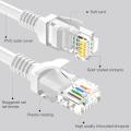 15M/10M/5M/1M CAT5 Cat5e Ethernet Network Cable RJ45 Line Internet LAN Cord for IP PoE Security Camera System Kit Ethernet Cable.