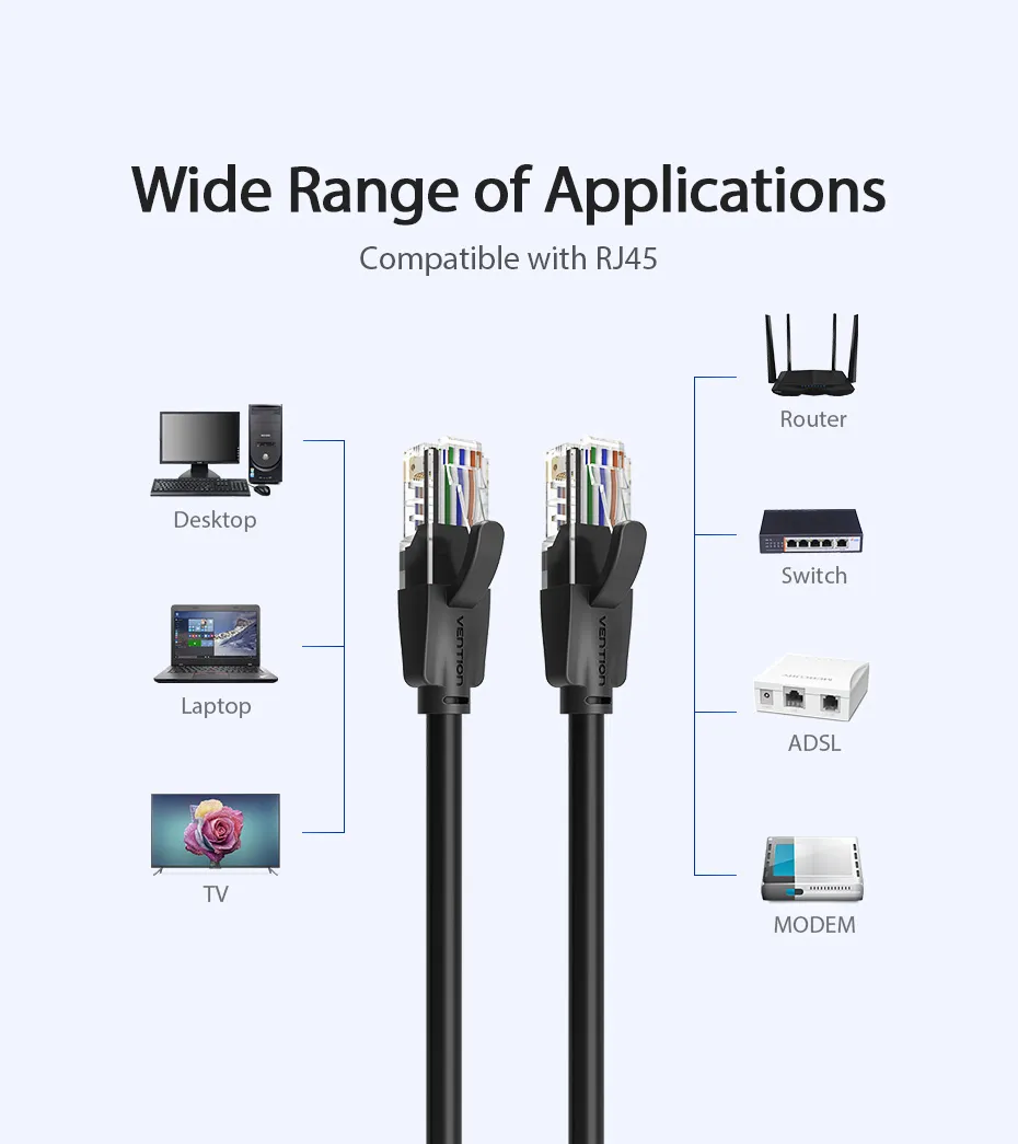 Vention Lan Cable Cat 6 1000Mbps RJ45 Ethernet Cable CAT 6 Internet ...