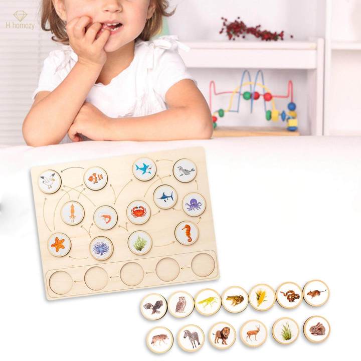 Life%20Cycle%20Puzzle%20,%20Cycle%20Tray,%20Cartoons%20Puzzles%20Jigsaw%20for%20Preschool%20Infant%20As%20Science%20Toys,%20Early%20Educational%20Toy%20-%20Image%203