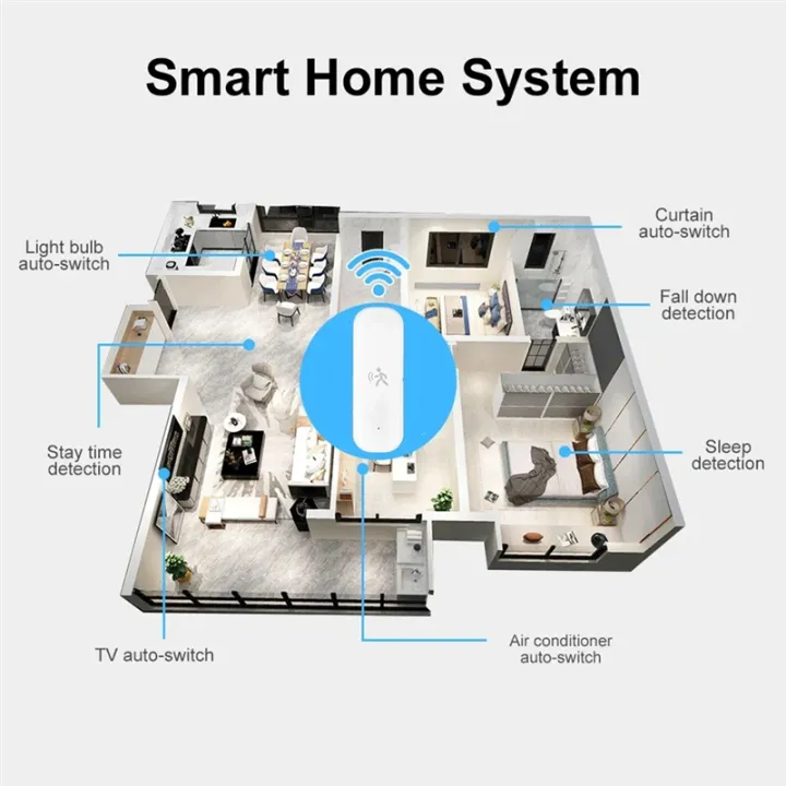 Tuya%20ZigBee%20Pir%20Motion%20Sensor%202-In-1%2010G%20Mmwave%20Sensor%20Light%20Sensor%20Works%20with%20Home%20Assistant%20for%20Burglar%20Alarm%20-%20Image%202