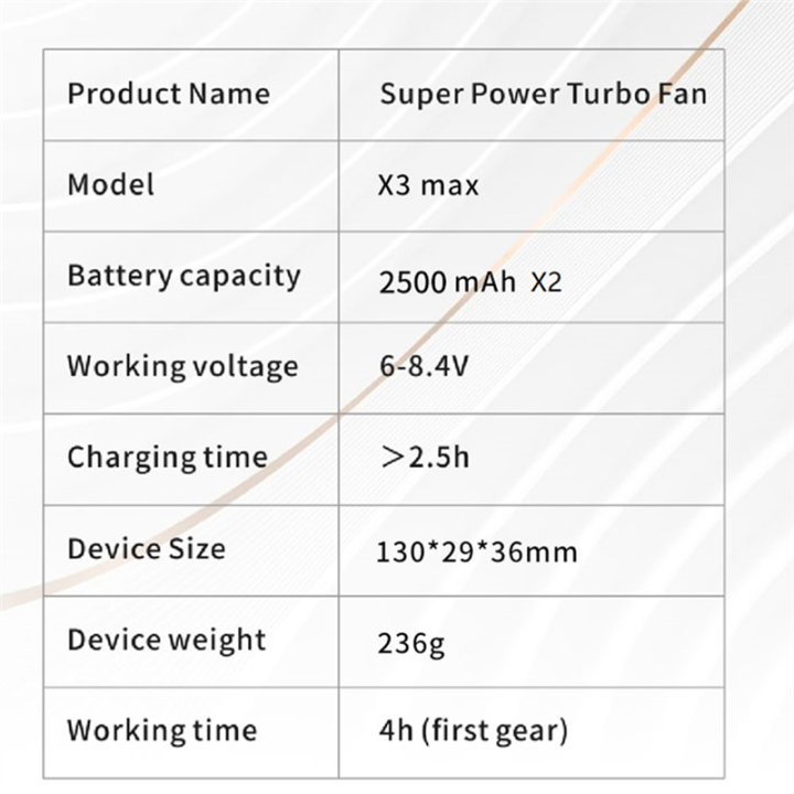 X3%20MINI%20Turbo%20Jet%20Fan%20130000RPM%20Wind%20Speed%2052M/S%20Brushless%20Motor%20Handheld%20Portable%20Electric%20Blower%20-%20Image%205