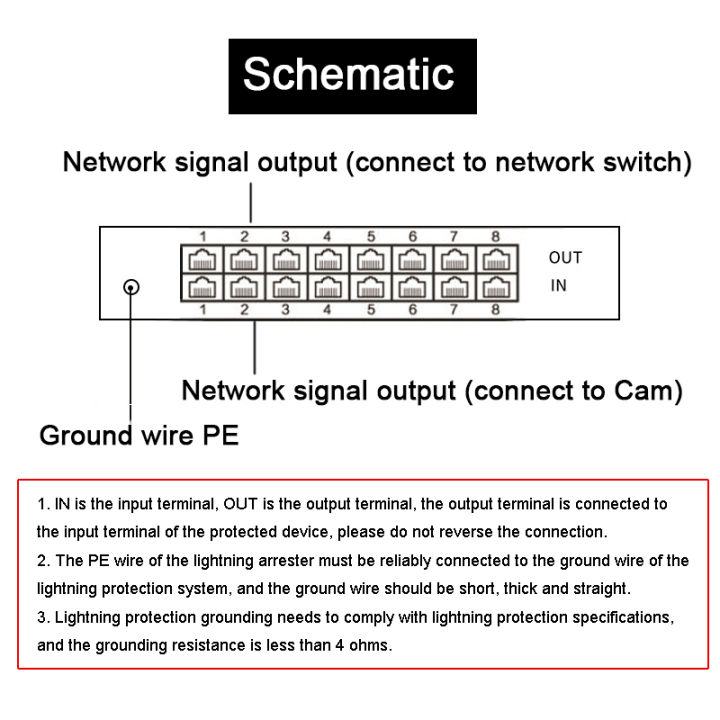 8CHs%20POE%201000M%20Gigabit%20Network%20Cable%20Signal%20Lightning%20Arrester%20RJ45%20Camera%20Thunder%20Multi%20Port%20Monitoring%20Surge%20Protector%20-%20Image%204