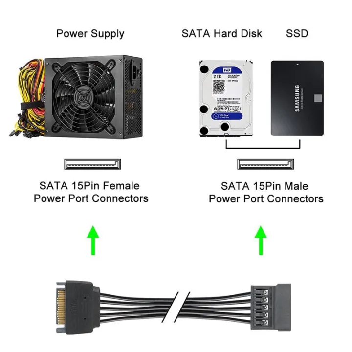 15%20Pin%20SATA%20Hard%20Drive%20Power%20Cable%20male%20to%20female%201%20to%203%204%205%206-Port%20for%20computer%20hard%20disk%20interface%20power%20Cord%20for%20DIY%20PC%20Sever%20-%20Image%203