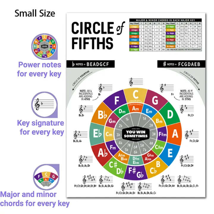 Ukulele%20Chord%20Chart%20280x210mm/572x400mm%20Common%20Chord%20Progressions%20Educational%20Chord%20Poster%20For%20Beginners%20Teacher%20-%20Image%207