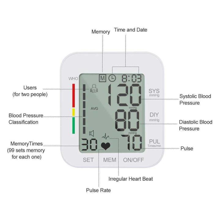 Wrist%20Blood%20Pressure%20Monitor%20-%20Image%207