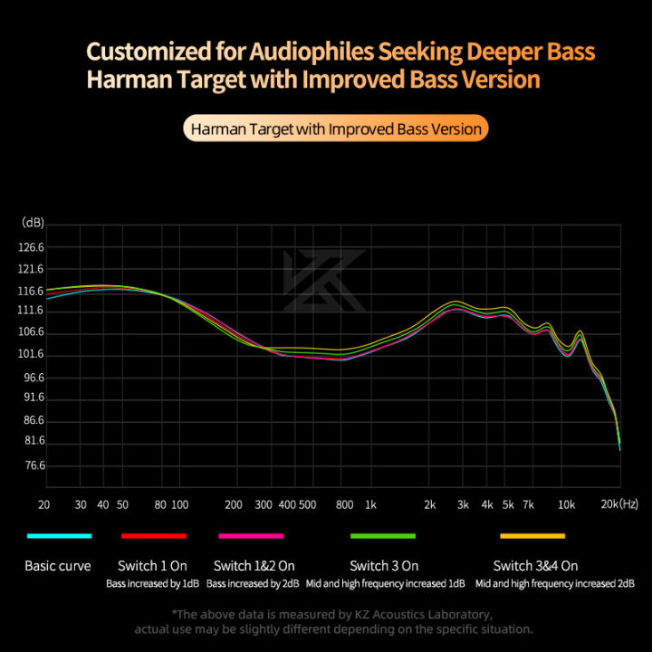 KZ%20Castor%20IEM%20in%20Ear%20Earphones%20Dual-Dynamic%20Driver%20Tuning%20Noise%20Isolating%20HiFi%20Wired%20Headphones%20With%202Pin%20Detachable%20Cable%20-%20Image%205