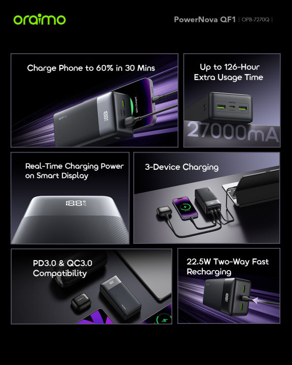 Oraimo%20PowerNova%20QF1%2027000mAh%2022.5W%20Black%20Power%20Bank%20with%20Digital%20Display(OPB-7270Q)%20-%20Image%206