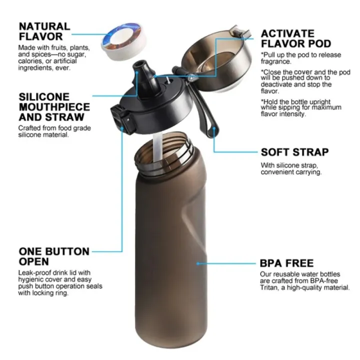 Water%20Bottle%20Air%20Up%20Flavored%20Scent%20Water%20Cup%20Sports%20Water%20Bottle%20For%20Outdoor%20Fitness%20Fashion%20Water%20Cup%20With%20Straw%20Flavor%20Pods%20-%20Image%207