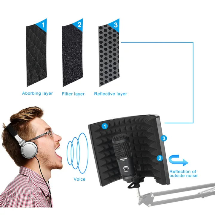 LOMEHO%203%20Panels%20Microphone%20Isolation%20Windscreen%20Shield%20Foldable%20Studio%20Acoustic%20Screen%20Foam%20for%20Recording%20Live%20Broadcast%20LO-PS58%20-%20Image%202