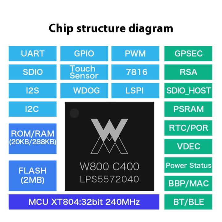 W800%20chip%2032-bit%20WiFi%20Bluetooth%20dual-mode%20SoC%20chip%20IoT%20wireless%20communication%20system%20test%20-%20Image%203