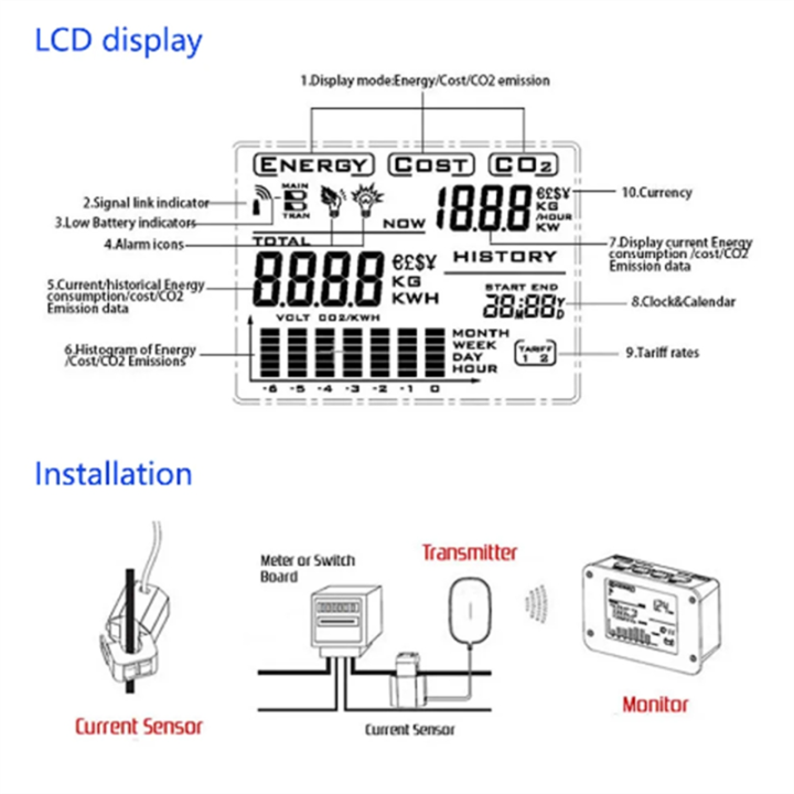 Wireless%20Electricity%20Monitor%20To%20Track%20Energy%20Usage%20In%20Real%20Time%20For%20Single%20Or%20Three%20Phase%20Power%20Meter%20White+Black%20-%20Image%204