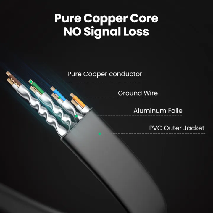 UGREEN%20Cat8%20Ethernet%20Cable%2040Gbps%20RJ%2045%20Network%20Cable%20Lan%20RJ45%20Patch%20Cord%20for%20PS4%20Laptop%20PC%20PS%204%20Router%20Cat%208%20Cable%20Ethernet%20-%20Image%205