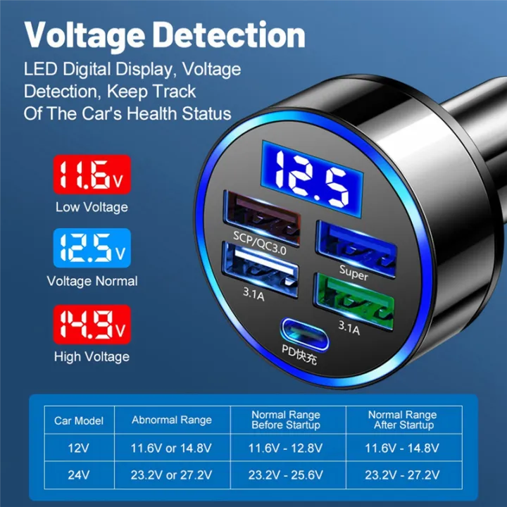 5%20in%201%20Car%20Auto%20Charging%20Plug%20Adapter%20LED%20Digital%20Display%2015W%20Car%20Charger%20Adapter%20Fast%20Charging%20Easy%20Install%20Easy%20to%20Use%20-%20Image%205