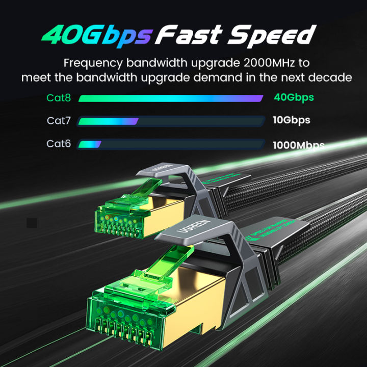 UGREEN%20Game%20Ethernet%20Cable,%20CAT%208%20High-Speed%20Professional%20Gaming%20Network%20Cable,%2040Gbps%202000MHz%20Braided%20RJ45%20LAN%20Gigabit%20Cable,%20SF/FTP%20POE%2026AWG%20for%20Xbox%20One%20Switch%20PS5%20PS4%20Modem%20Router%20-%20Image%202