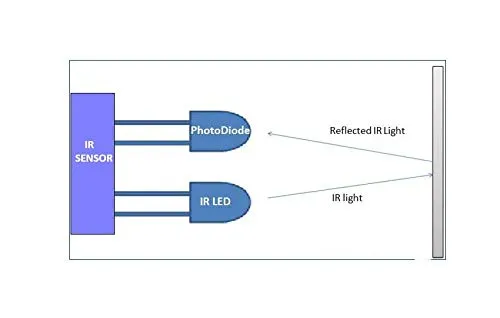 2Pair-%20IR%20Transmitter%20&%20Receiver%20LED%20Sensor%205mm%20940nm%20IR%20LED%20Light%20Infrared%20Transmitter%20Receiver%20TX%20RX%20LED%20Sensor%20Light%205mm%20-%20Image%204