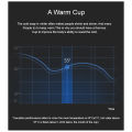 Coffee Cup Portable 510Ml Double Wall 304 Stainless Steel Thermal Flask Vacuum Warmer Leak-Proof Coffee Mug Insulated Travel Mug/Cup with Lid. 