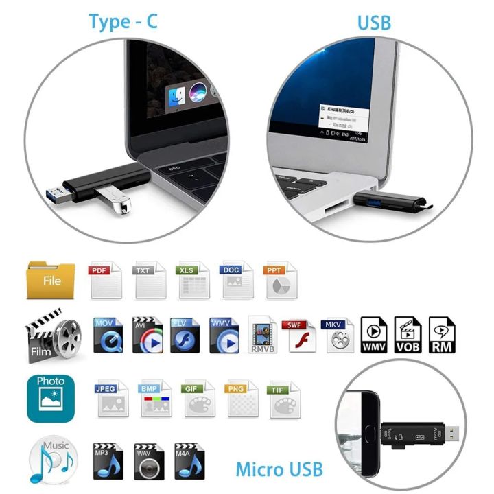 5%20In%201%20Usb%203.1%20Card%20Reader%20High%20Speed%20SD%20TF%20Micro%20SD%20Card%20Reader%20Type%20C%20USB%20C%20Micro%20USB%20Memory%20OTG%20Card%20Reader%20-%20Image%206