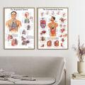 Human Skeletal Frame Organs Medical Poster Modern Anatomy Muscle Skeleton Decor Wall Art Canvas Painting Pictures Prints Artwork. 