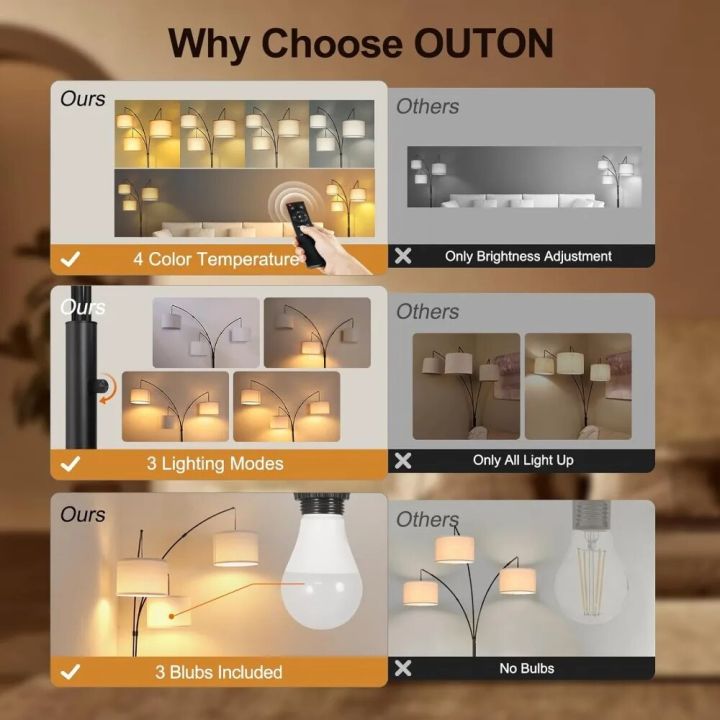 Floor%20Lamp,%20Dimmable%20Modern%20Black%203-light%20Arched%20High%20Floor%20Lamp,%20Bedroom,%20Office,%20Beige%20Lampshade,%20Floor%20Lamp%20-%20Image%202